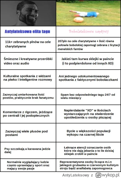 AntyLateksowy - W tych jakże ciężkich czasach w których dane jest nam widzieć wysrywy...