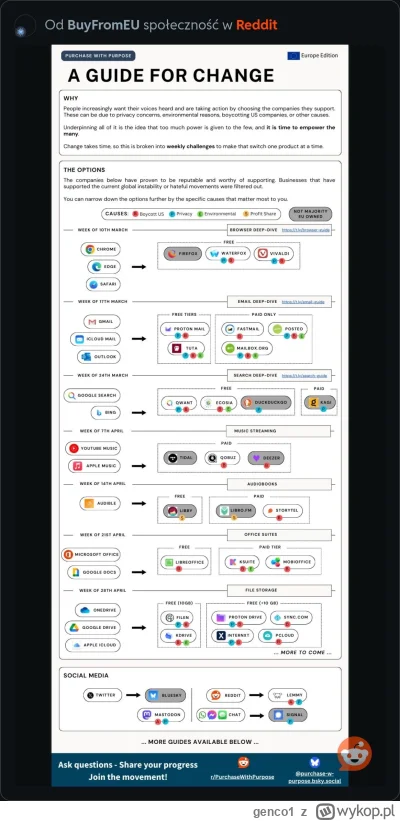 genco1 - @Promilus jest niemiecki Mastodon, więc alternatywą jest ;) a poniżej infogr...