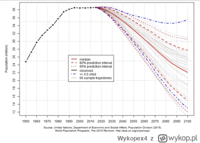 Wykopex4 - Feminizm zmienił kobiety, redpillizm zmienił facetów - kobiety nie chcą si...