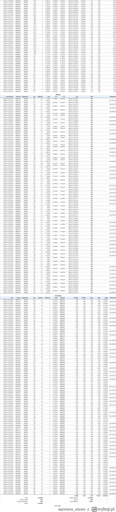 wymianasteam - @professionalgambler: 
@POTEZNYspekulator
@saviola7
[code] https://meg...