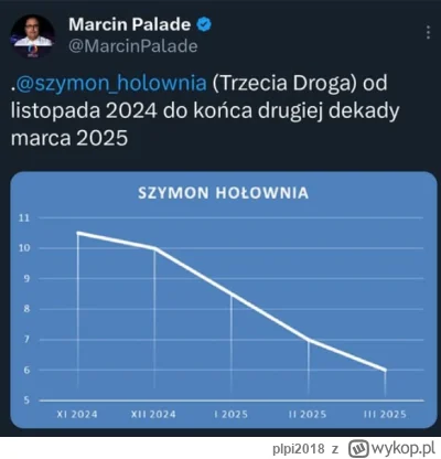 plpi2018 - no ja licze na to!