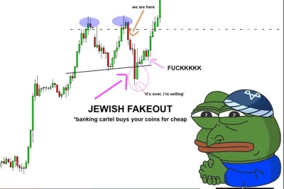 czillaut - #kryptowaluty classic jewish fakeout nie dajcie sie zwieść