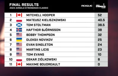 Dymitrov - MAMY TO! POLSKA GUROM!!!!
#strongman