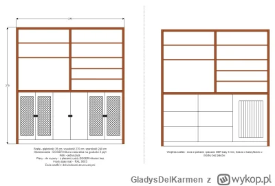 GladysDelKarmen - Mireczki, mam do zrobienia prostą szafę, a właściwie półki z drzwic...