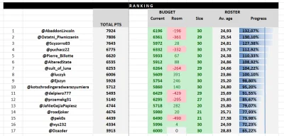 cultofluna - #fantasycycling 

Nasi dobroczyńcy z cqranking.com dopiero teraz uraczyl...