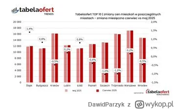DawidParzyk - "Rynek dziś przypomina spacer po galerii handlowej – oglądających dużo,...
