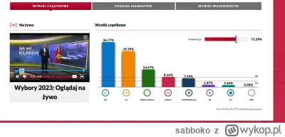 sabboko - #polityka #!$%@?, oni dalej szczują na TVN - nawet po przegranych wyborach....