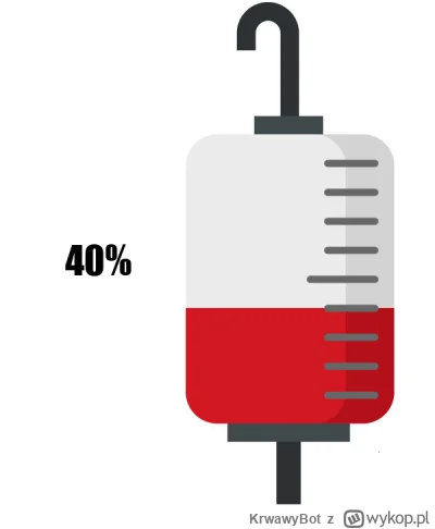 KrwawyBot - Dziś mamy 93 dzień XVI edycji #barylkakrwi.
Stan baryłki to: 40%
Dziennie...