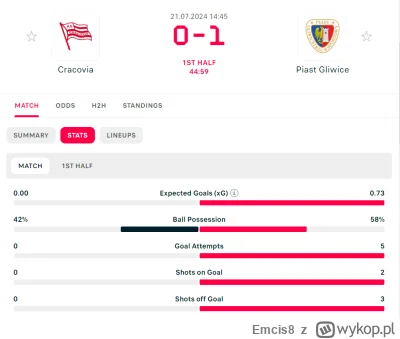 Emcis8 - Nowy sezon, stara Cracovia xD

#mecz