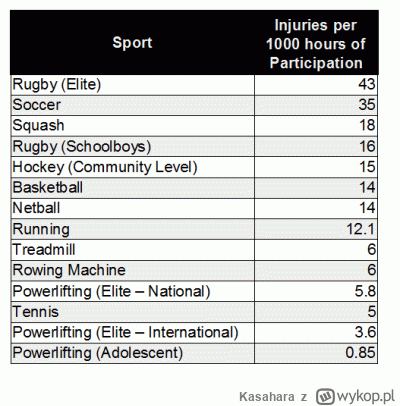 Kasahara - @Nemayu: 

Skąd niby posiadasz takie dane i informacje; lub to że nabyli j...