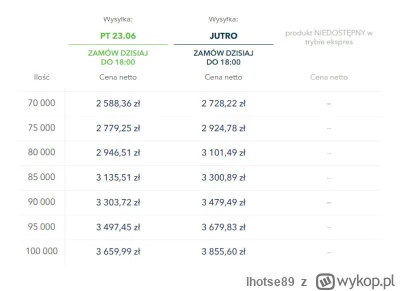 lhotse89 - @Czarny_Klakier: Przykładowa cena ulotek formatu DL na kredowym papierze 1...