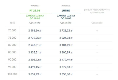 lhotse89 - @Czarny_Klakier: Przykładowa cena ulotek formatu DL na kredowym papierze 1...