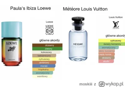 moskiii - Trochę lata
Louis Vuitton Meteore 9,7/ml (30ml)
Loewe Paula's Ibiza 3,1/ml ...