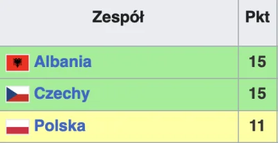 Molek83 - Wszyscy prowadzili z faworytami 1:0, wszyscy przegrali 1:2.
#mecz