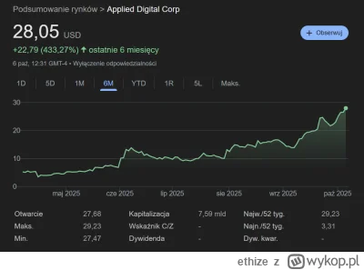 ethize - @Powolidocelu: chyba obserwujemy inną spółkę