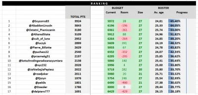 cultofluna - Pieniężny tydzień nr 14 w #fantasycycling zakończony, to macham podsumow...