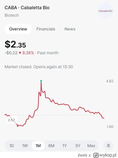 Zashi - Ja to mam łeb do interesów. ( ͡° ͜ʖ ͡°)

#gielda