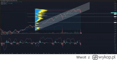 Wwolt - @przegro_pisarz: Jeśli wyciągną dzień dzisiejszy to na 80% odbije.
-Wsparcie....