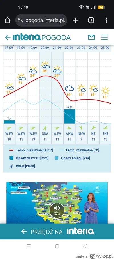 trinty - #pogoda jeszcze tylko weekend i ostatnie podrygi lata się skończą