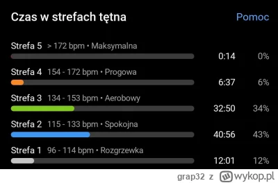 grap32 - 406 526 + 40 = 406 566

Tak ma wyglądać trening w drugiej strefie, czy jeszc...