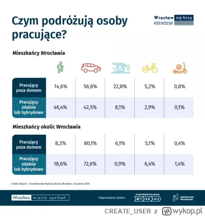 CREATE_USER - @jacke: korzyść dla ogółu? Mocny argument.
