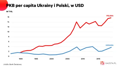 Defined - @memifazi: Ukraińcy np nie wiedzą jak pozbyć się oligarchów ze swojego kraj...