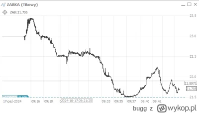 bugg - Są tu jacyś techniczni? Jaka to formacja? ( ͡° ͜ʖ ͡°)

#zabka
#gielda