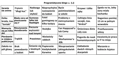 pieczonyszczurz_ogniska - @Pasterz30: Czyli jestes typowym programista z wygladu tylk...