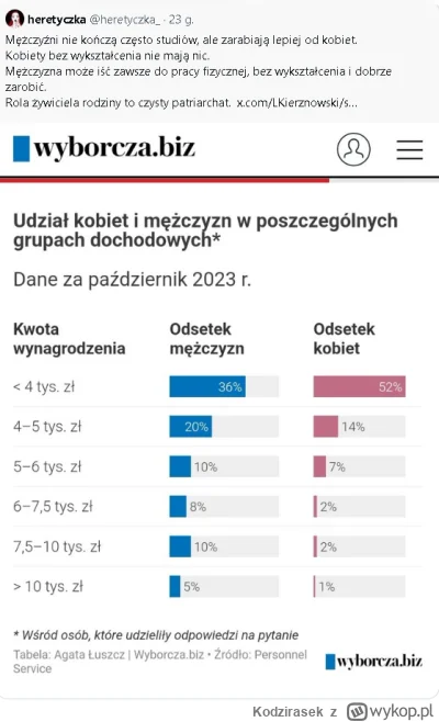 Kodzirasek - Nie. Mężczyzna nie "może" a musi iść do pracy fizycznej. Bo bez pracy fi...