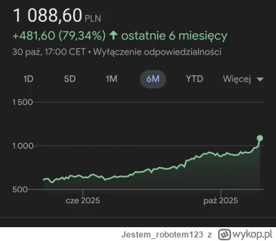 Jestem_robotem123 - @Wincyjpracydoobra: promocja mordo muwie ci