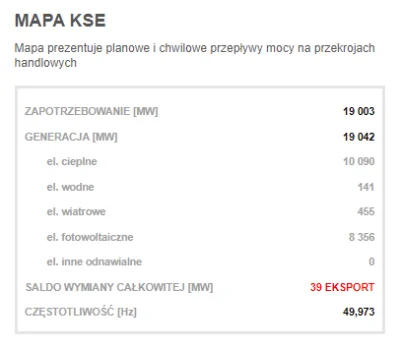 VtaurusV - Zimą ceny będą dwa razy wyższe. Latem za dnia połowę roboty robi darmowa e...