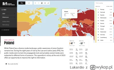 Lukardio - Ranking wolności prasy

https://rsf.org/en/index

#polska #ukraina #wegry ...
