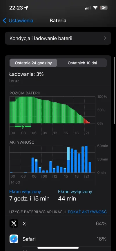 OneNightInTokyo - @Krzysio_misio12 gdy z niego korzystałem miałem 6/7 godzin, czyli o...