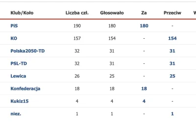 assninja - > P.S porównywać konfederację do Pisu to trzeba być #!$%@? lewackim ignora...