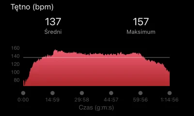 Yratsjowt_799 - Rozgrzewka - 15:00 -  2.15 km
1 km - 20:22
2 km - 26:25
3 km - 32:54
...