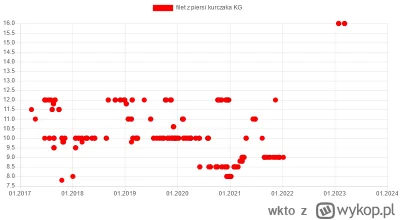 wkto - #listazakupow 2023

#lidl
9-11.03:
→ #masloekstra 82% osełka #mlekovita 500g /...