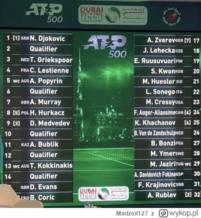 Madziol127 - Drabinka w Dubaju:
1 runda Hurkacz - Andy Murray (szkot może się wycofać...
