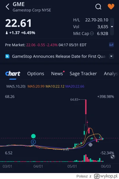 Polasz - Lista obecności premarket 
#gme