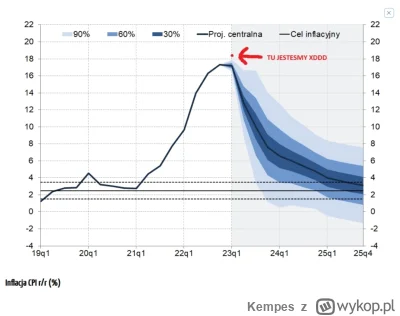 Kempes - Przypomnijmy sobie przewidywania NBP z Glapińskim, najlepszym kumplem Kaczyń...