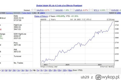 uh29 - to akurat mu sie udalo, pewnie przez przypadek ale zawsze jest to jakis pozyty...
