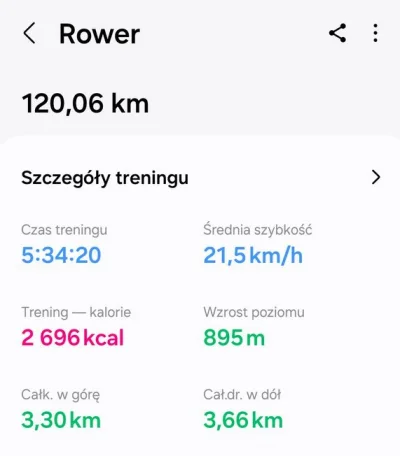 Ksemidesdelos - samsung health trochę sprawniej łapie pauzy podczas zatrzymywania i t...