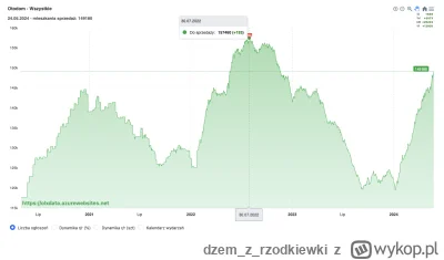 dzemzrzodkiewki - W Krakowie obserwuje sobie takie średnio biedne inwestycje od Ekopa...