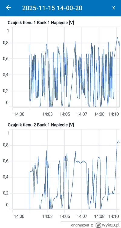 ondraszek - #motoryzacja #samochody #mechanikasamochodowa #elektronikasamochodowa #el...