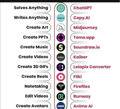 AMBIWALENTNYPSIUR - #ai #ciekawostki #sztucznainteligencja