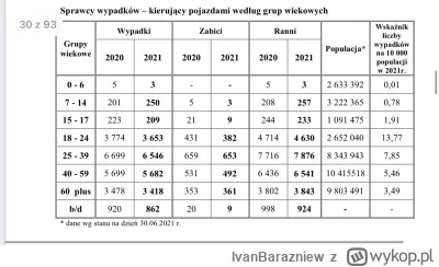 IvanBarazniew - Populistyczne #!$%@?. Popatrzmy na statystyki: https://statystyka.pol...