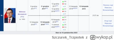 Szczurek_Trzpiotek - Pan Premier psim swędem zdążył jeszcze wykręcić odpowiednią, jed...
