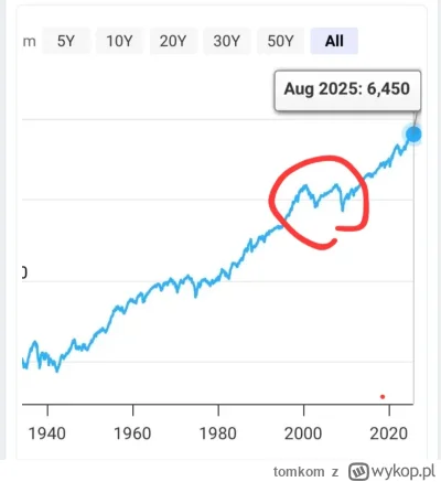 tomkom - Uuu cycunie 
#gielda