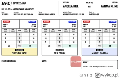 GF91 - #ufc #mmuga Angela Hill vs Fatima Kline