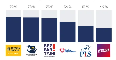 Kupamilosci - I tak na was nie zagłosuje szury z #trzeciadroga kupujcie sobie euro, u...
