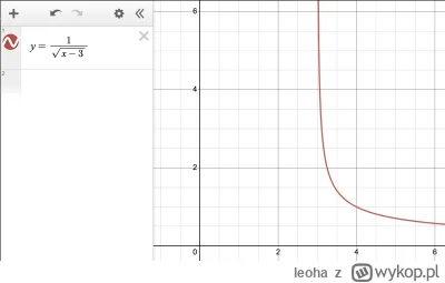 leoha - >Na początek rysujesz.
No i z obrazka to widać.
Bo 0<f<1

@deryt: no raczej n...